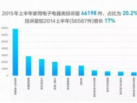 樂(lè)邦 | 提升服務(wù)體驗(yàn)，專解售后痛點(diǎn)